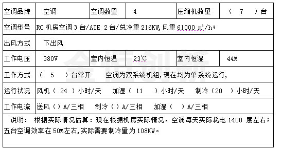 空調(diào)節(jié)能實(shí)例分析