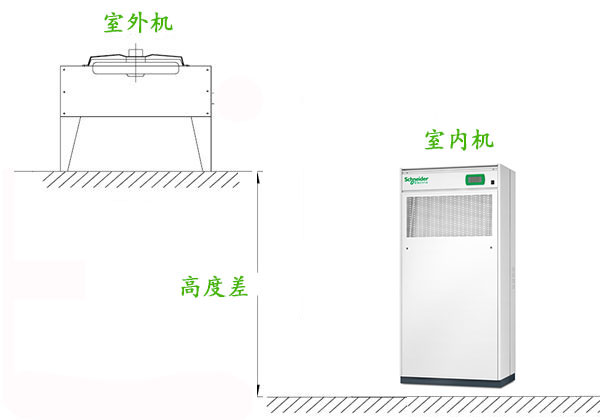 機(jī)房精密空調(diào)安裝