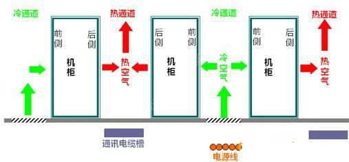 機房空調(diào)節(jié)能有什么秘技？