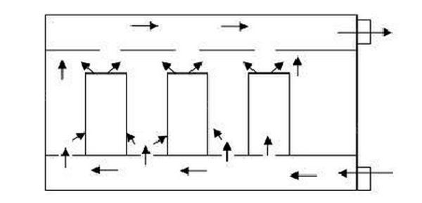 IDC機(jī)房空調(diào)系統(tǒng)氣流組織常見種類是怎么樣的？