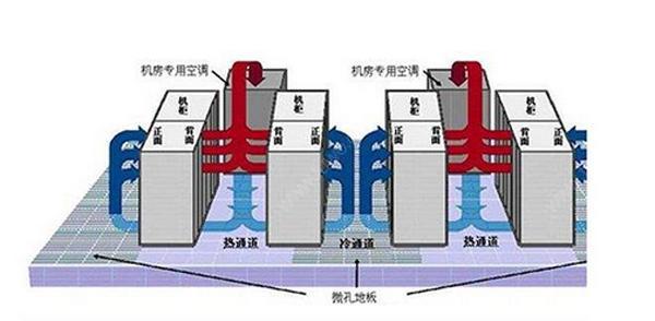 IDC機(jī)房空調(diào)系統(tǒng)氣流組織常見種類是怎么樣的？