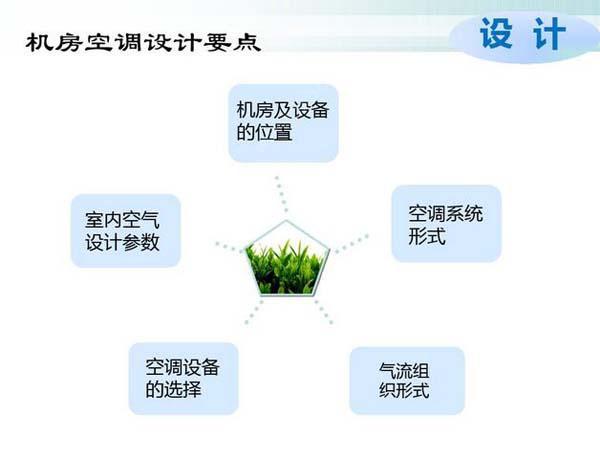 數(shù)據(jù)機(jī)房空調(diào)節(jié)能選型方案有哪些？