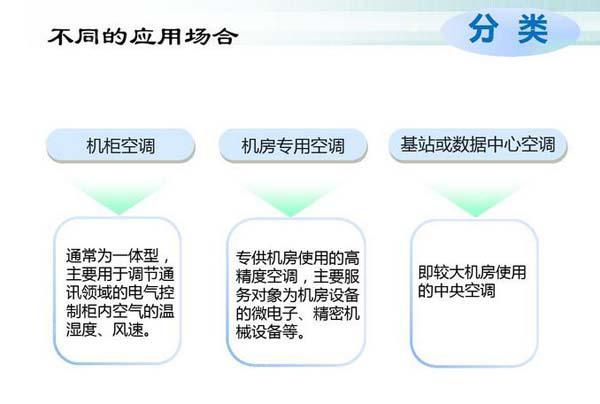 數(shù)據(jù)機(jī)房空調(diào)節(jié)能選型方案有哪些？