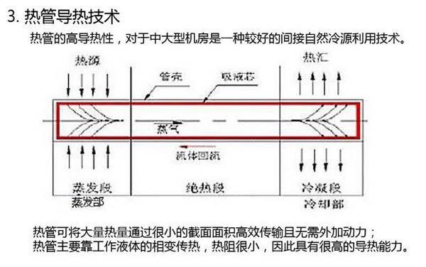 數(shù)據(jù)機(jī)房空調(diào)節(jié)能選型方案有哪些？